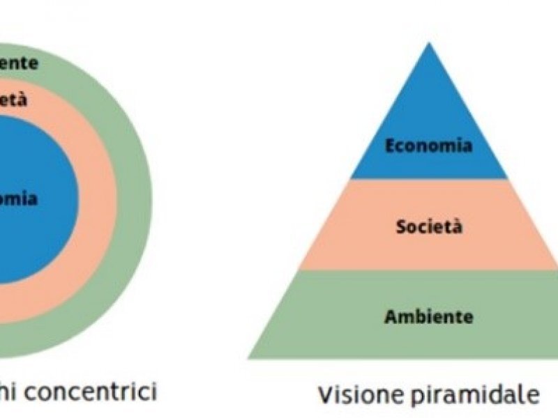 Sustainability Report: Environmental Social Governance 