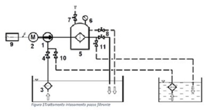 OMG FILTER PUMPS AND CLOGGING WITH ACTIVATED CARBON